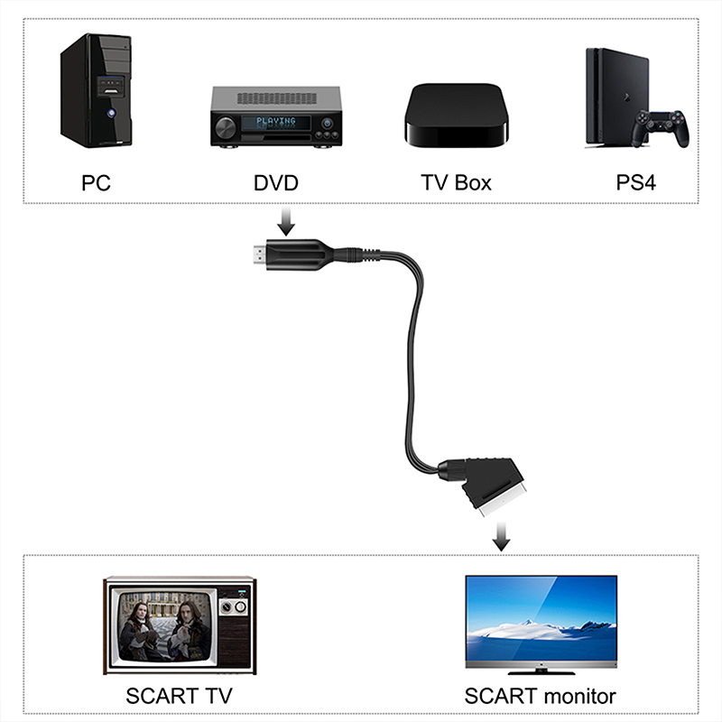 SCART to HDMI 1080P Audio Vide - Scart To Hdmi 评论和价格