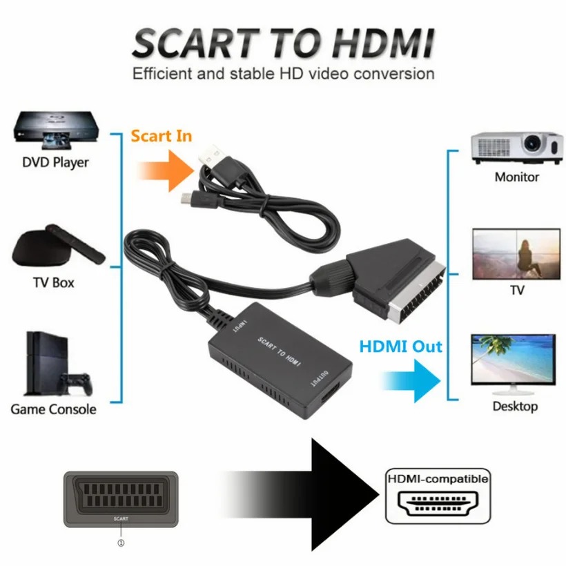 1080P HDMI-Compatible To SCART - Scart To Hdmi 评论和价格