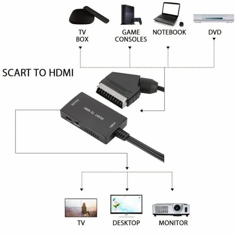 1080P HDMI-Compatible To SCART - Scart To Hdmi 评论和价格