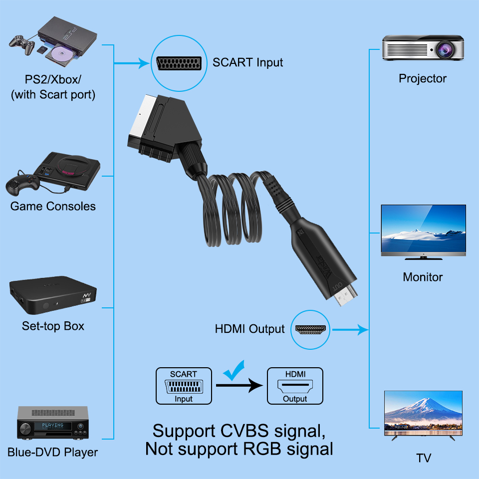 Scart to HDMI Converter 1080P  - Scart To Hdmi 评论和价格