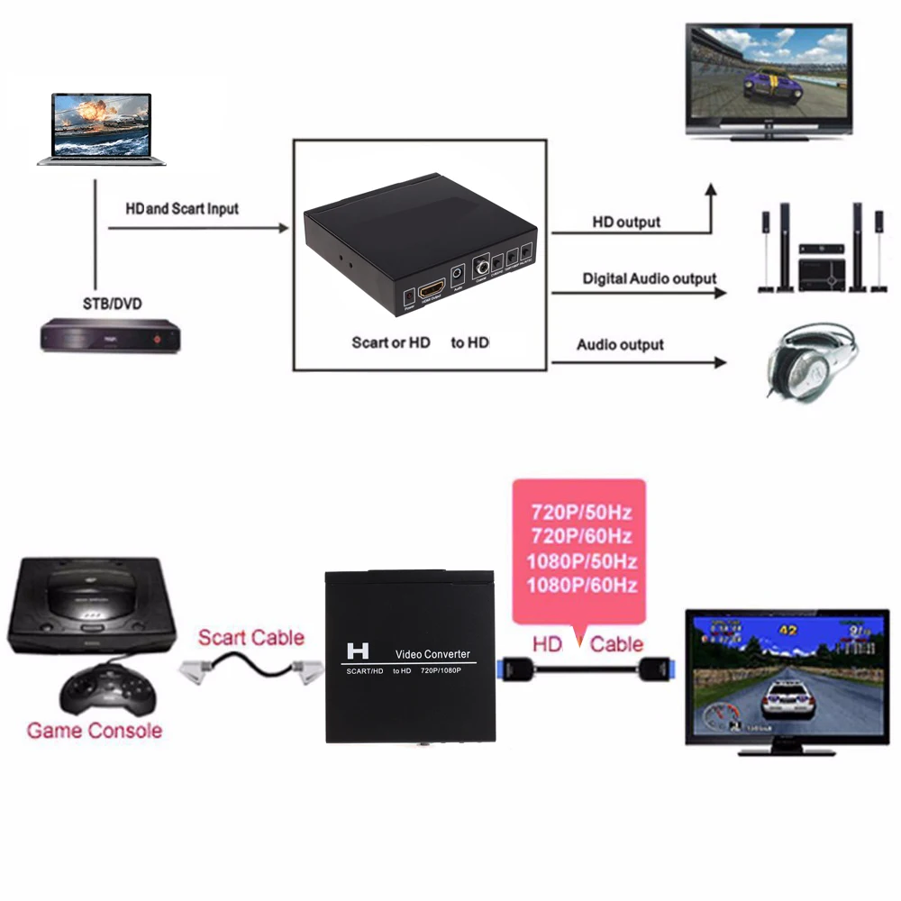 SCART HDMI To HDMI Video Conve - Scart To Hdmi 评论和价格