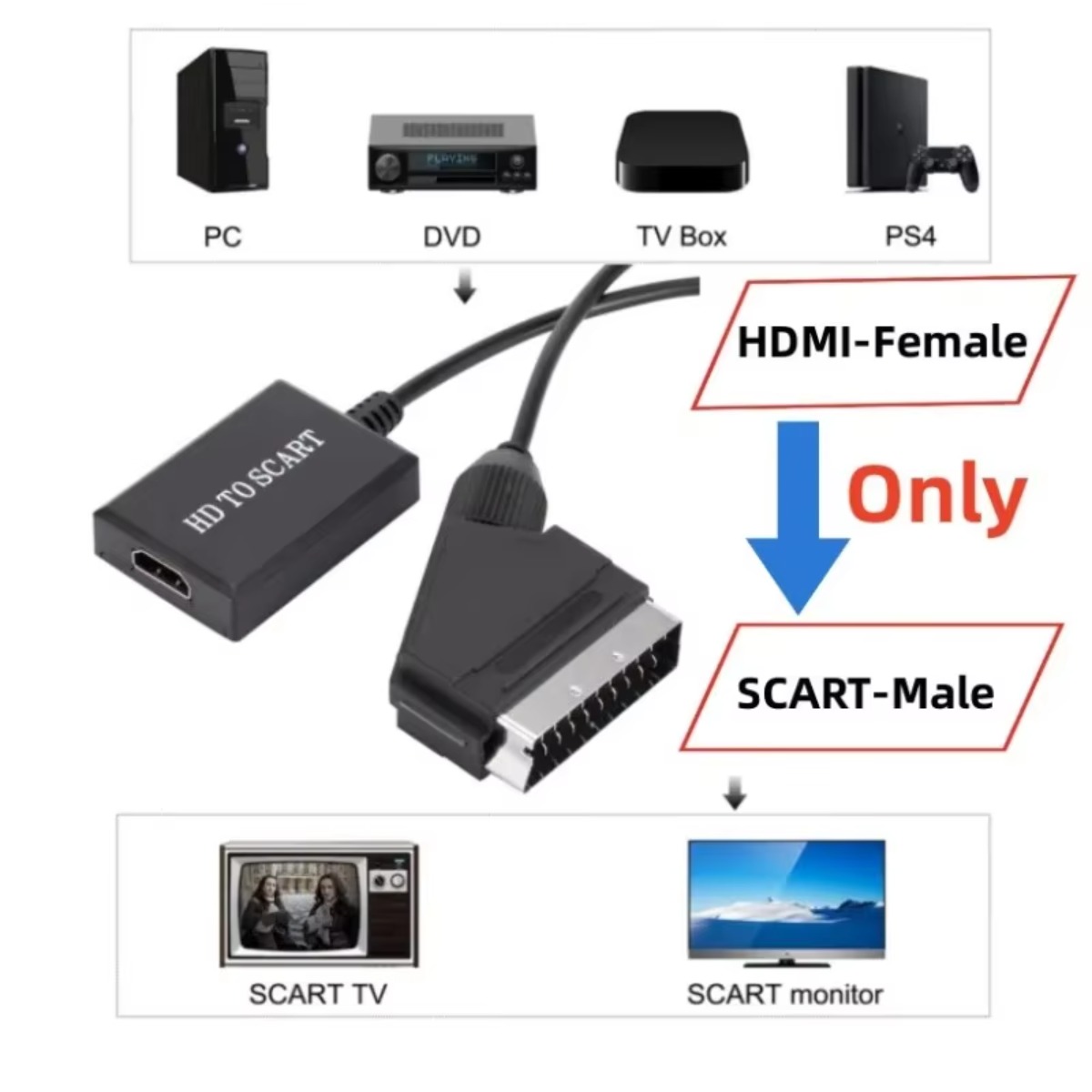 LccKaa 1080P HDMI To SCART Ada - Scart To Hdmi 评论和价格
