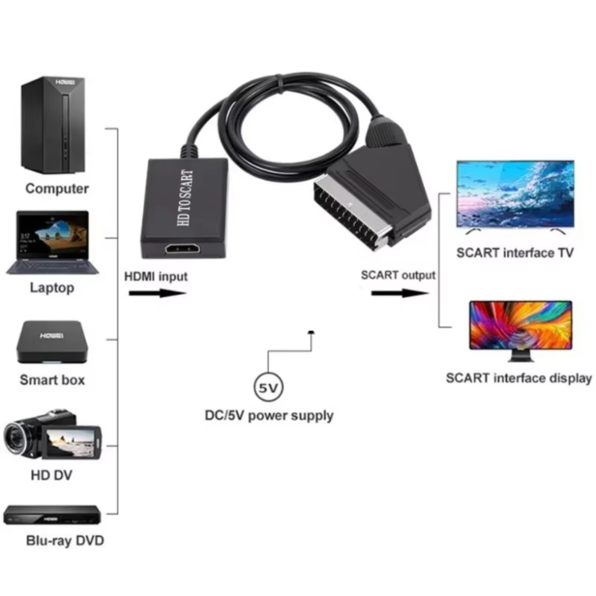 LccKaa 1080P HDMI To SCART Ada - Scart To Hdmi 评论和价格