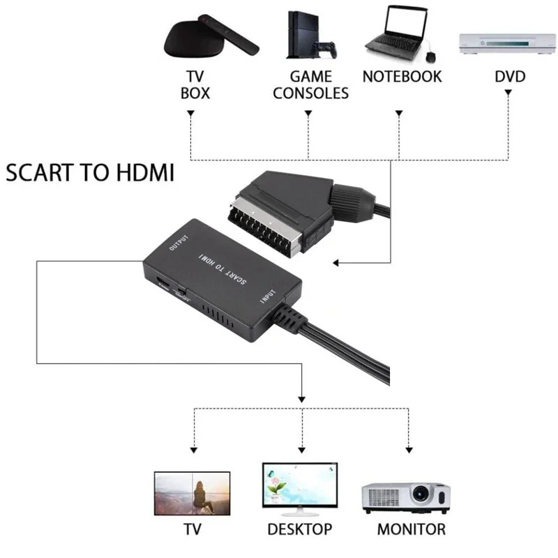 SCART To HDMI-Compatible Conve - Scart To Hdmi 评论和价格