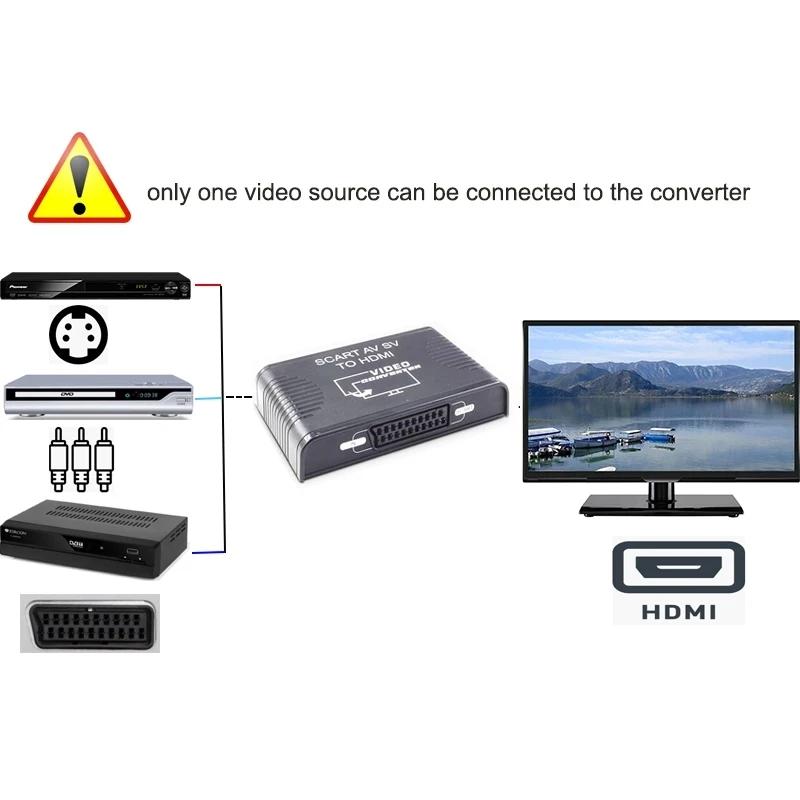 S-video composite AV Scart to  - Scart To Hdmi 评论和价格